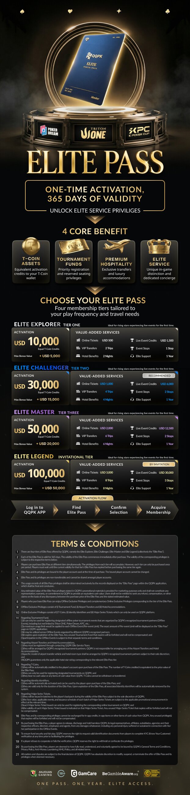 ElitePass