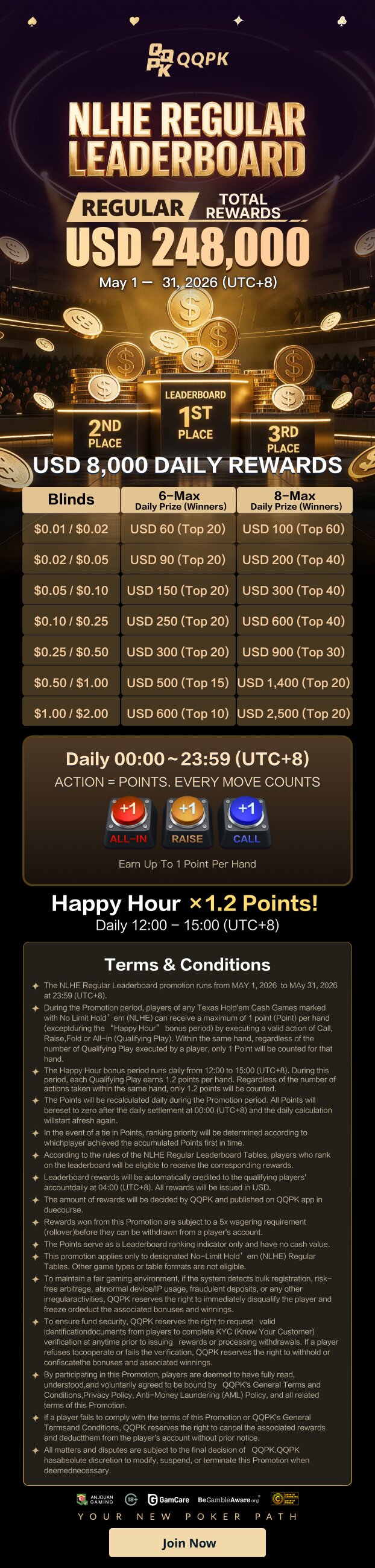 Leaderboard