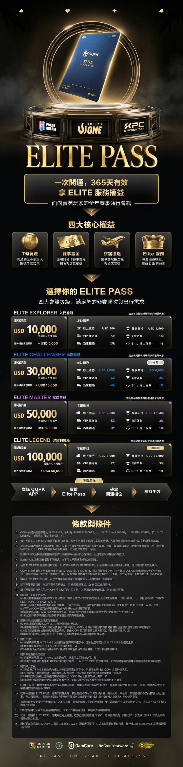 ElitePass