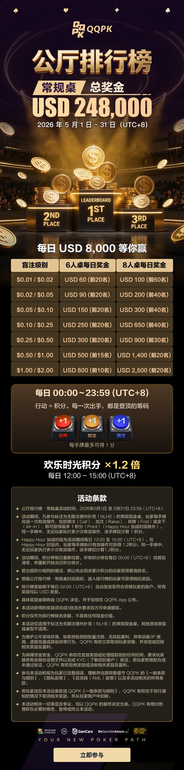 Leaderboard