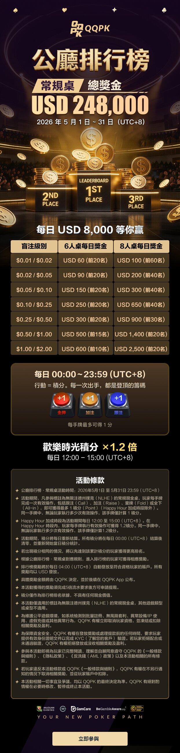 Leaderboard