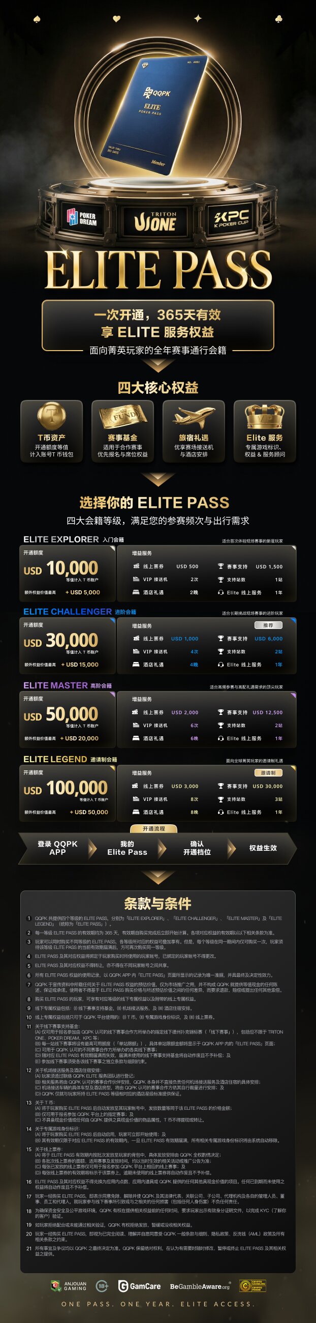 ElitePass